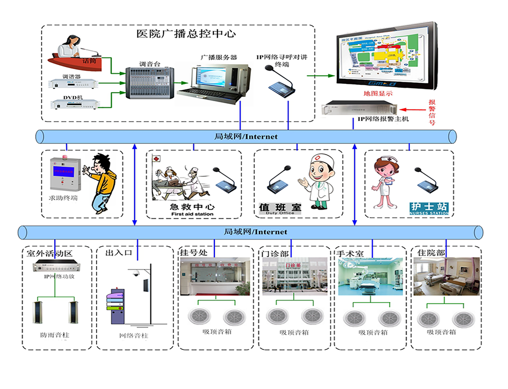 医院背景音乐广播系统