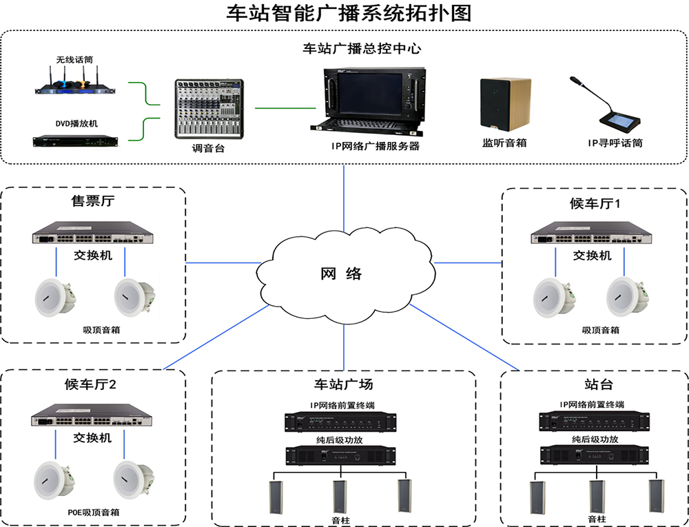 长途汽车站语音播报广播系统