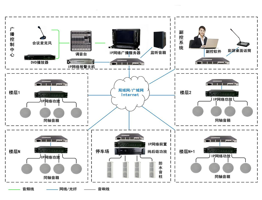 楼宇大厦广播系统解决方案