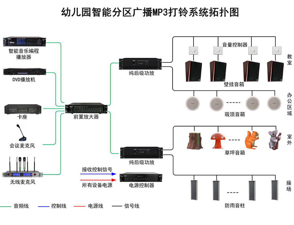 MP3校园自动广播打铃系统