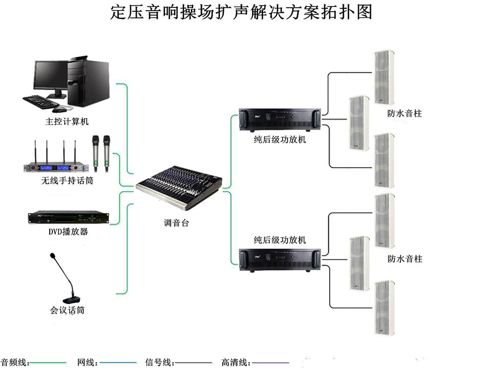 室外操场广播系统