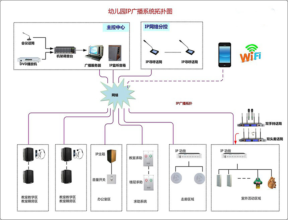 幼儿园广播系统