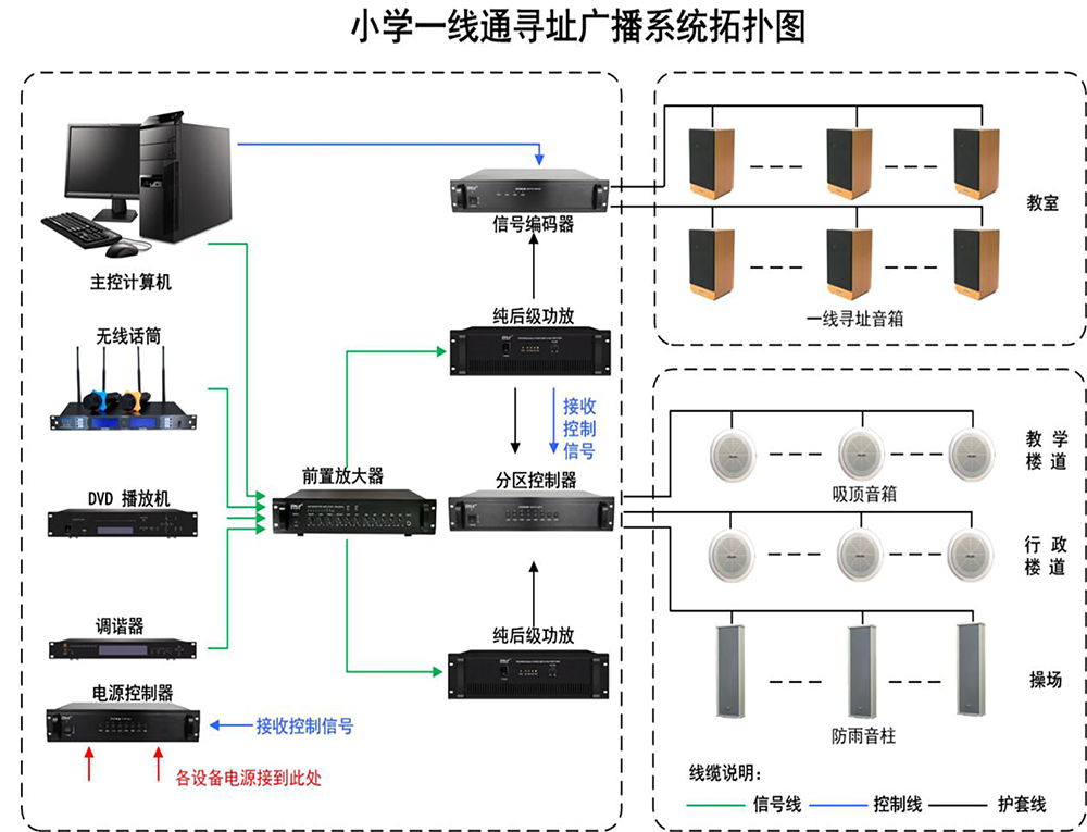 小学广播系统