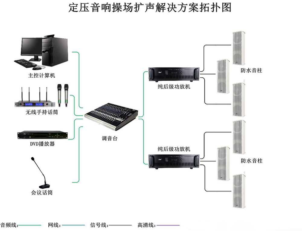 中学操场广播系统