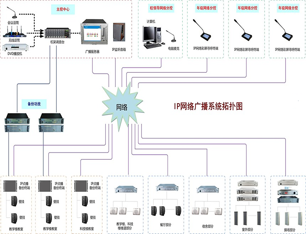 中高考英语听力广播系统