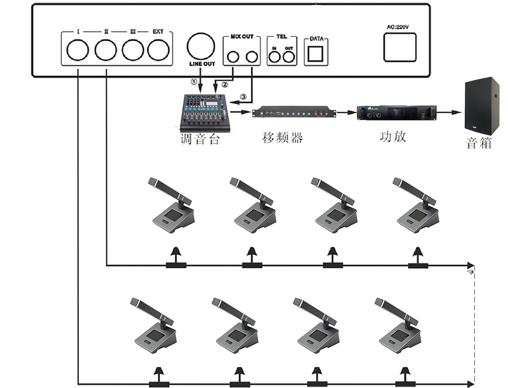 手拉手会议系统