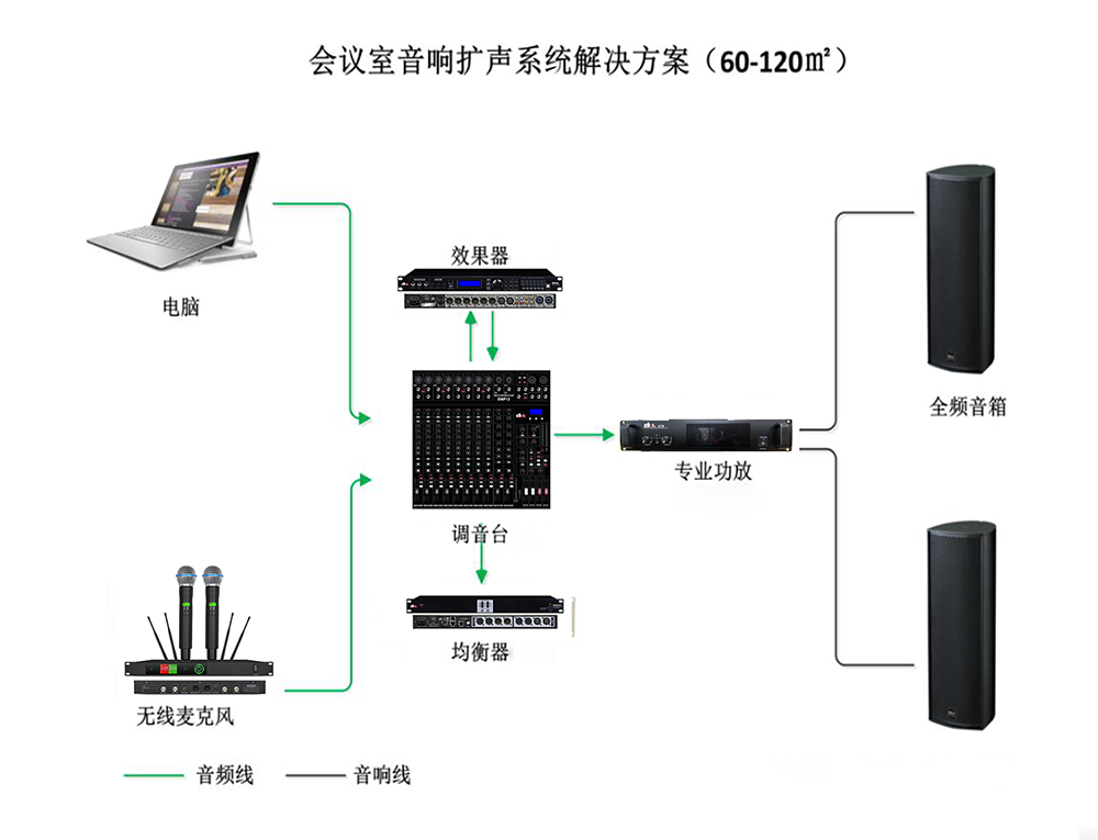 小型会议室会议系统