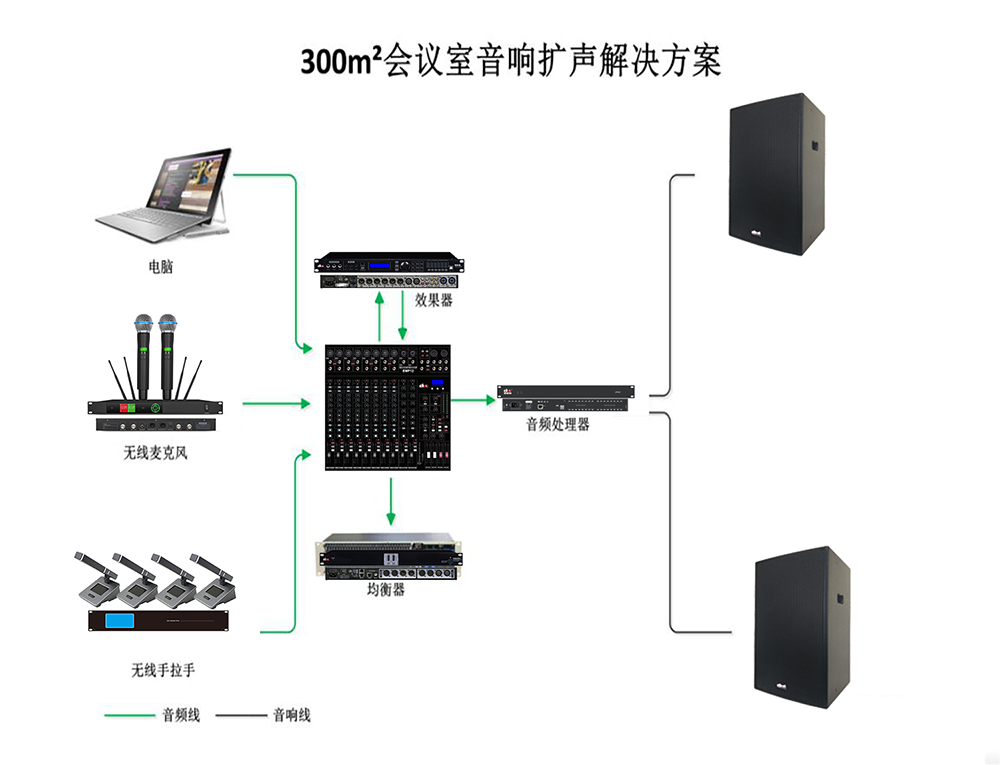 中型会议室会议系统