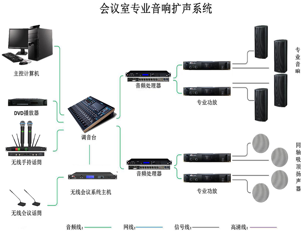 大型会议室会议系统