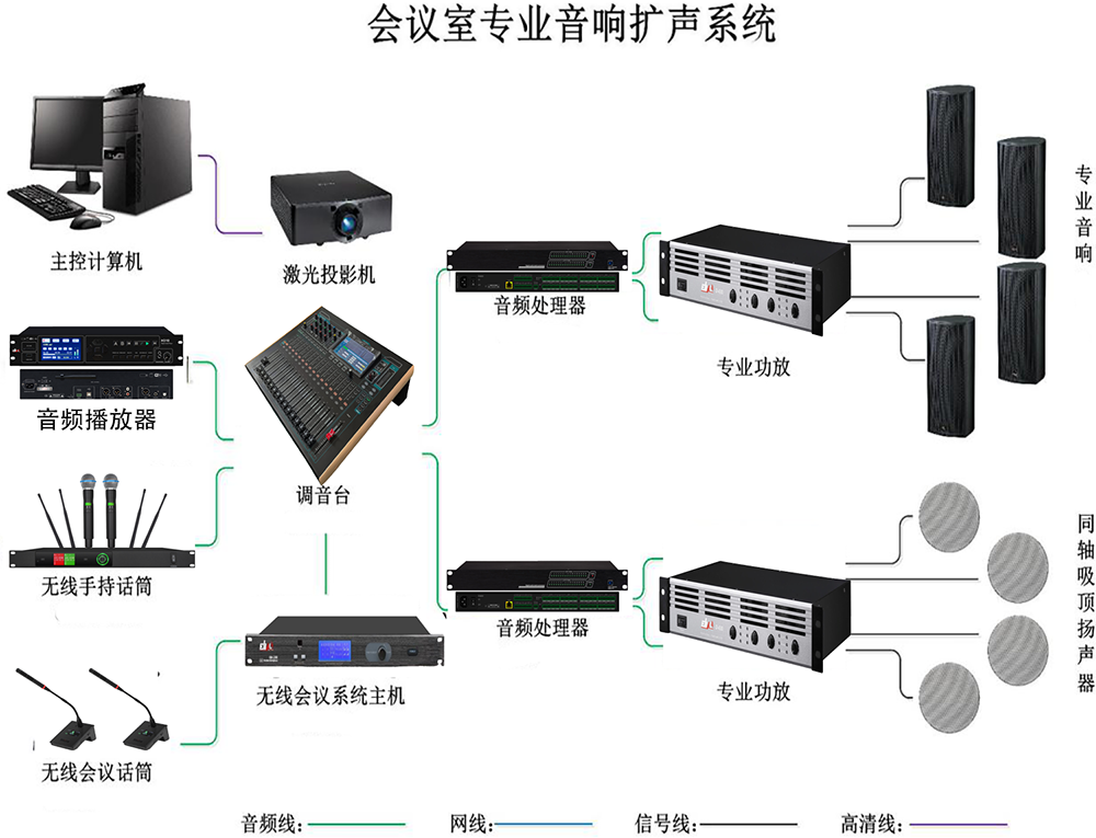 阶梯教室会议系统