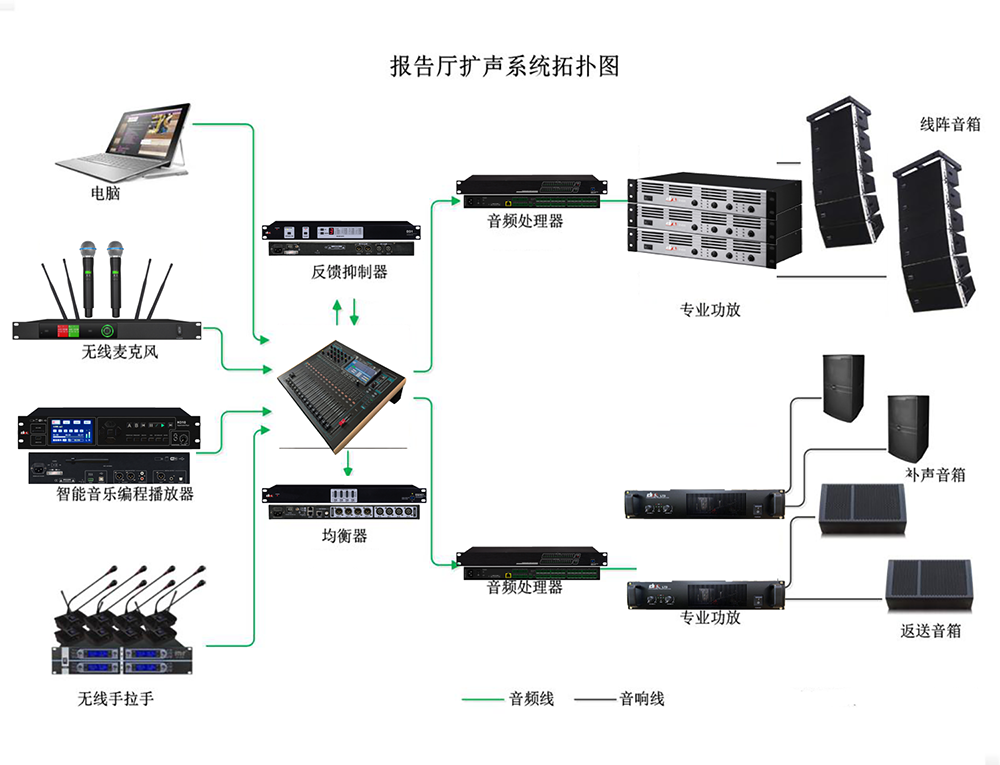 报告厅会议音响系统