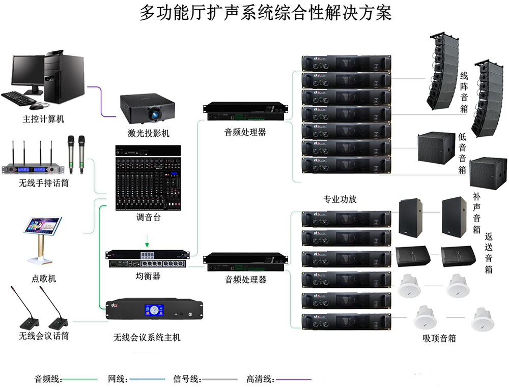 多功能厅会议音响系统