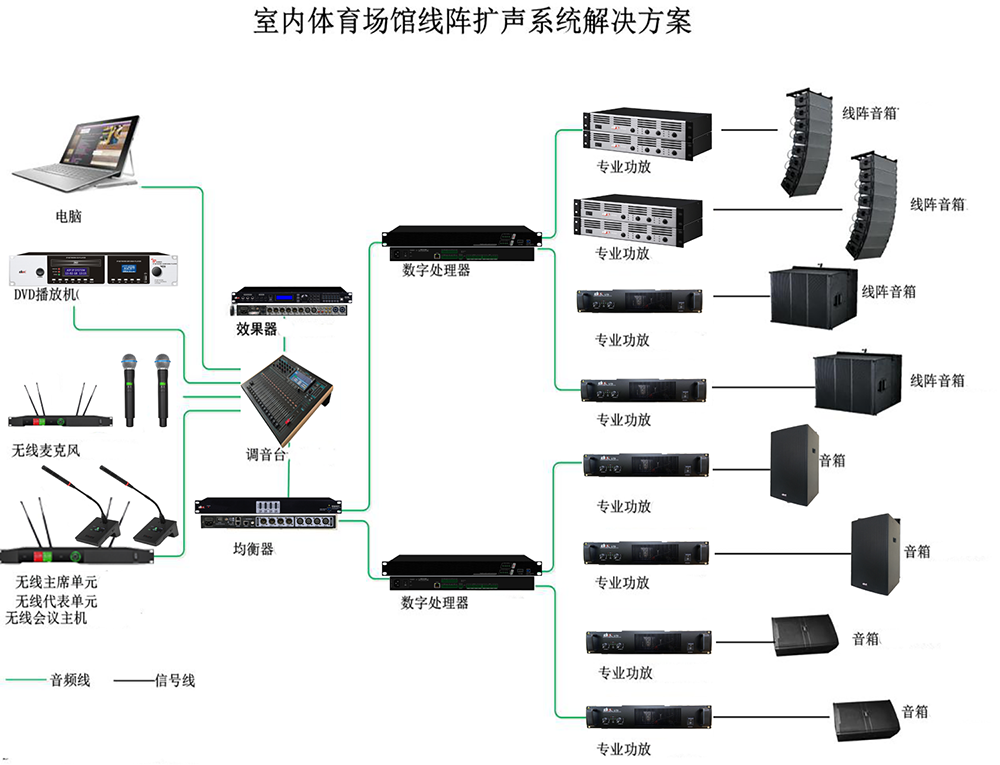 室内篮球场音响系统